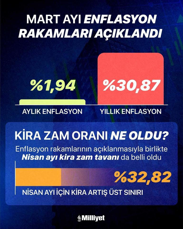 Memur ve emekliler dikkat 3 aylık zam farkları belli oldu