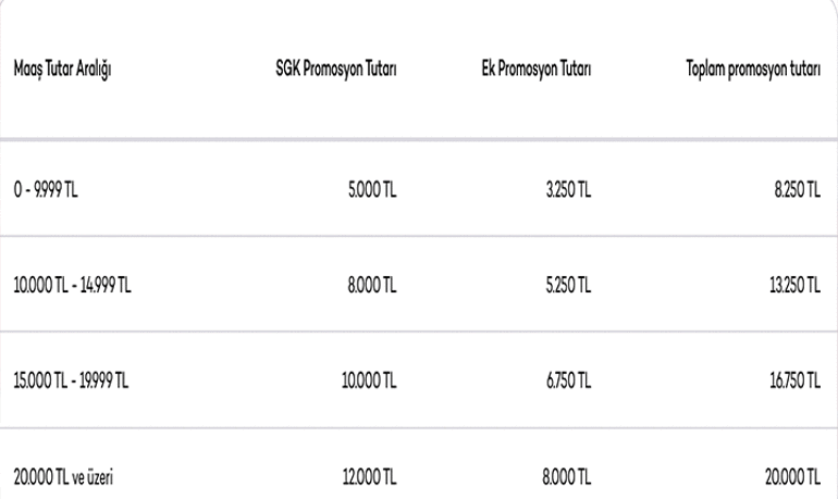 2026 EMEKLİ MAAŞLARINA GÖRE HESAP ✨ Akbanklı olan emeklilere promosyon ne kadar Nisan Emekli Maaşı Akbank Promosyonu kaç TL