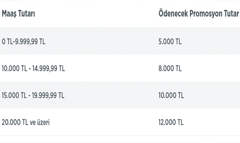 ZİRAAT BANKASINDA EMEKLİ PROMOSYON ÖDEMESİ 📍 Ziraat Bankasının emekli maaşı banka promosyonu ne kadar Nisan 2026 Ziraat Bankası emekli maaşları için promosyon tutarları kaç TL