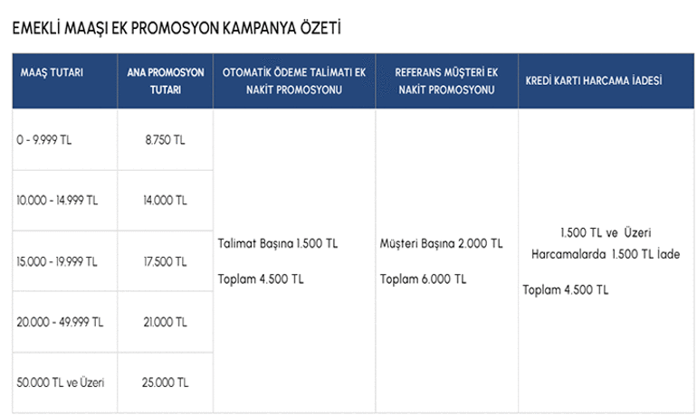 Son gün 15 Haziran 📌 Vakıf Katılımdan en yüksek emekli promosyon kampanyası: 2026 Vakıf Katılım emekli maaşı banka promosyonu ne kadar veriyor, 40.000 TL nasıl alınır İşte ek koşullar