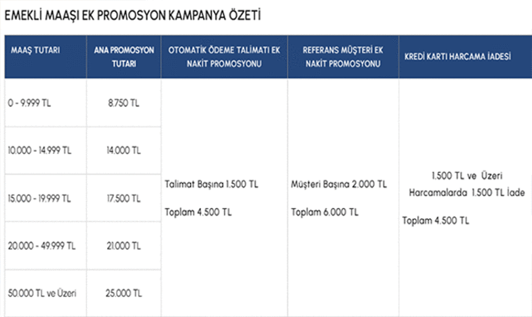 BANKA HABERLERİ: 40.000 TL VAKIF KATILIM EMEKLİ PROMOSYONU KAMPANYASI || 2026 Nisan, Mayıs, Haziranı kapsıyor: 40.000 TLye varan Vakıf Katılım Emekli Promosyon Kampanyası şartları nedir