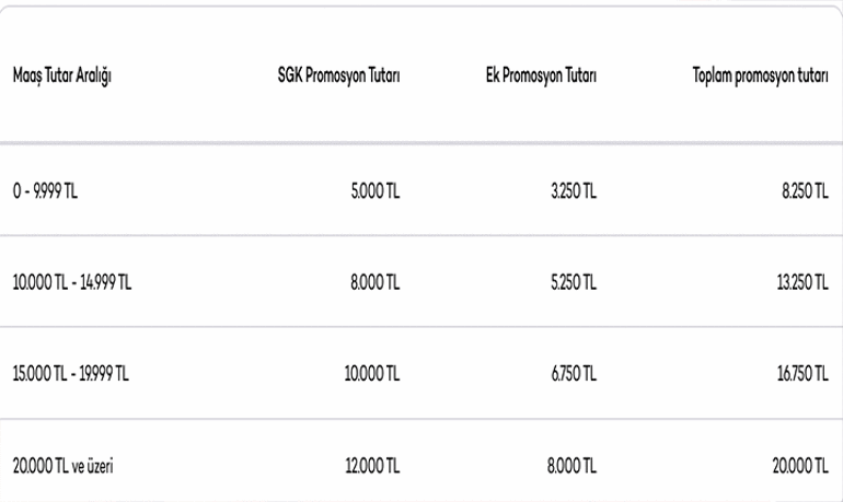 EMEKLİLERİN CEBİNİ DOLDURAN KAMPANYA 💥 Akbankın Emekli Promosyonu ne kadar Nisan 2026 Akbank emekli maaşı banka promosyonu kaç TL, 100.000 TL mi