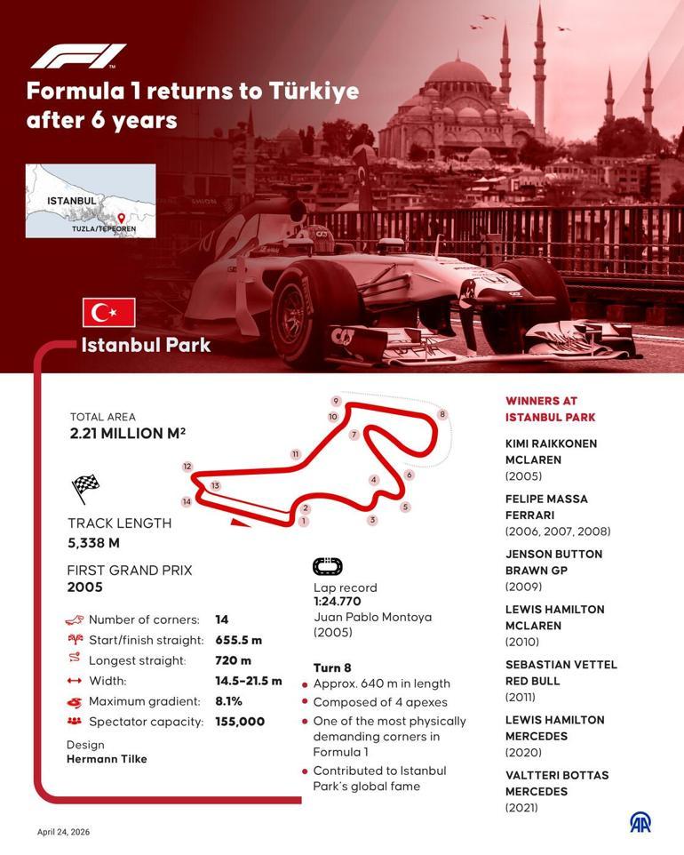 Legendary Turkish GP is back! F1 to return to Türkiye