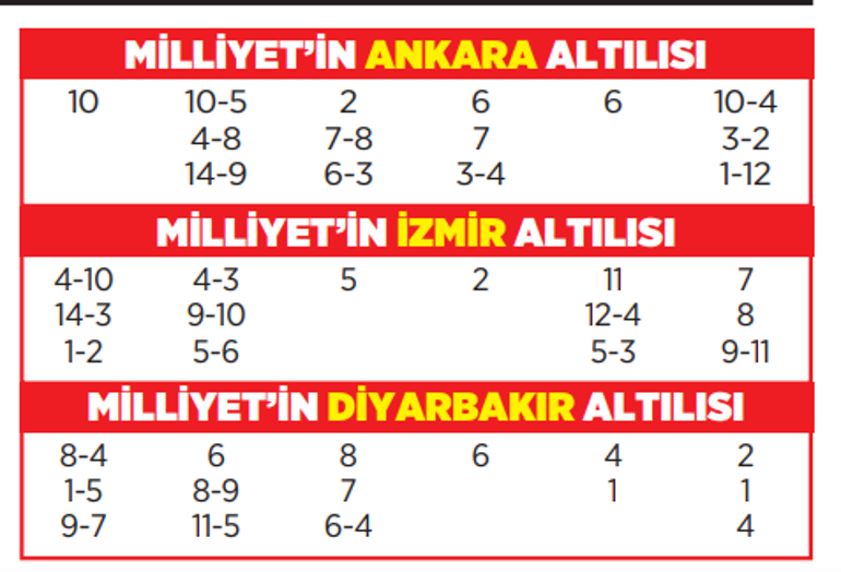 Altılı ganyanda bugün (25 Nisan)
