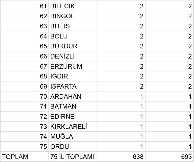 Son dakika... 75 ilde 638 faili meçhul dosya inceleme alındı İşte il il dosya sayısı...