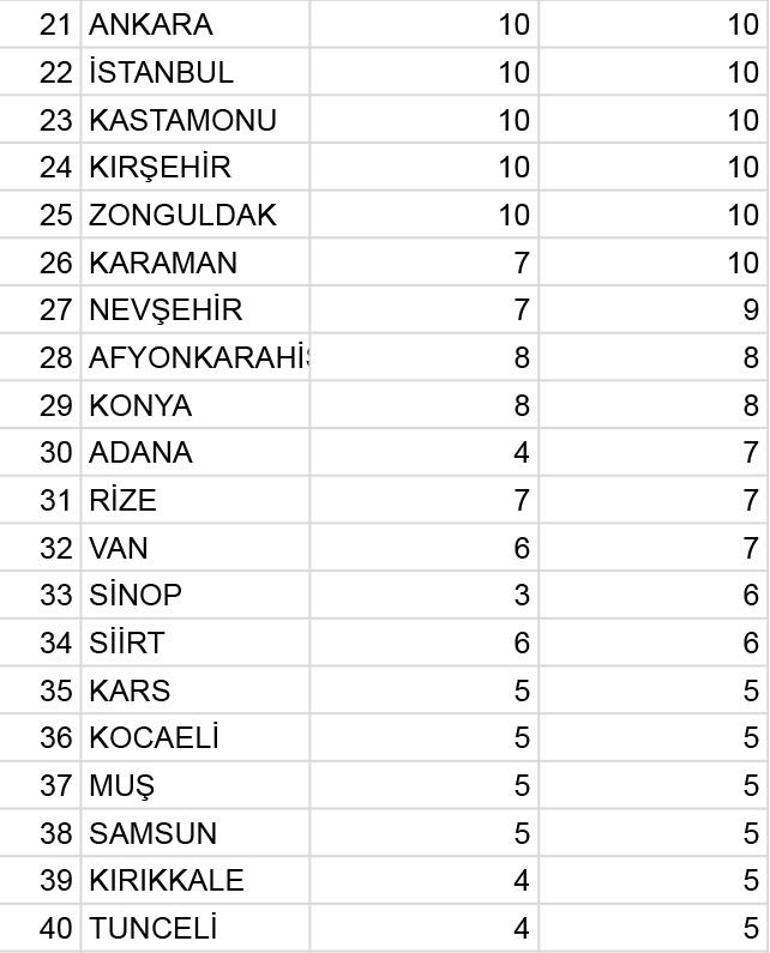 Son dakika... 75 ilde 638 faili meçhul dosya inceleme alındı İşte il il dosya sayısı...
