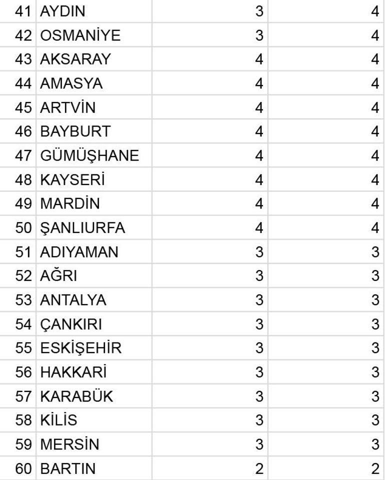 Son dakika... 75 ilde 638 faili meçhul dosya inceleme alındı İşte il il dosya sayısı...