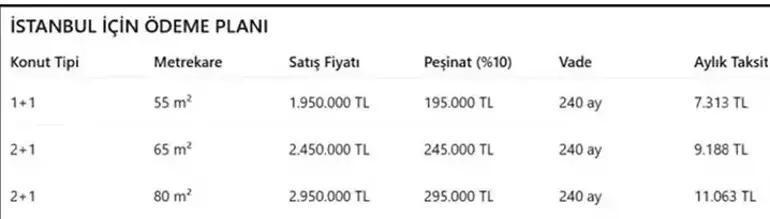 Yüzyılın Konut Projesi 💥 TOKİ İstanbul Ödeme Planının Konut Tipi, Metrekare, Satış Fiyatı, Peşinat, Vade, Aylık Taksit Tablosu 🏡 TOKİ İstanbulun 1+1, 2+1 Dairelerinin peşinat ve aylık taksiti ne kadar, ilk ödemeler ne zaman başlayacak