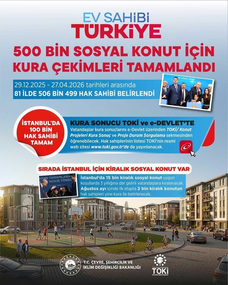Son dakika: TOKİ İstanbul kuraları sonuçlandı