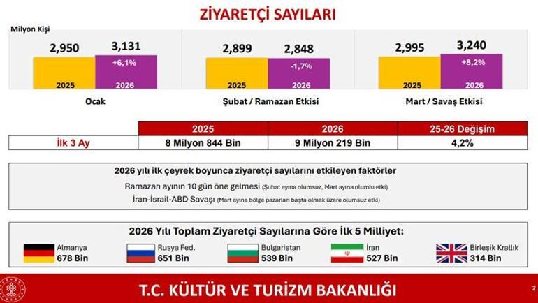 Bakan Ersoy: Türkiye, ateş çemberi içinde istikrar adası olduğunu bir kere tescil etmiştir