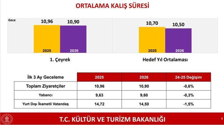 Bakan Ersoy: Türkiye, ateş çemberi içinde istikrar adası olduğunu bir kere tescil etmiştir