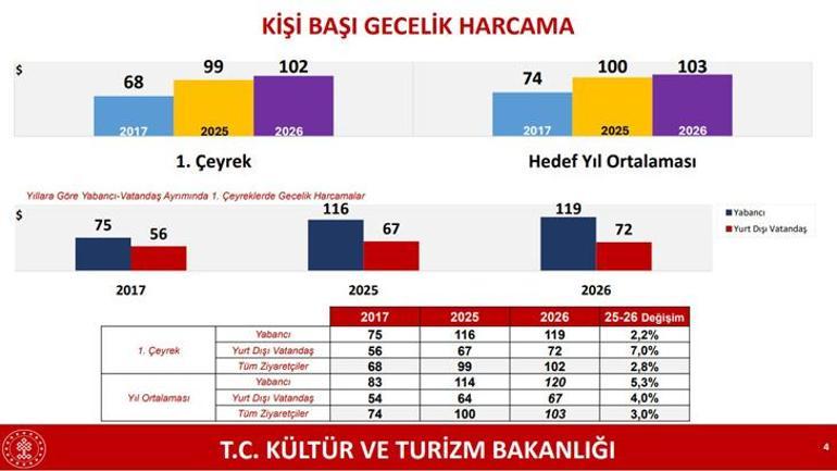 Bakan Ersoy: Türkiye, ateş çemberi içinde istikrar adası olduğunu bir kere tescil etmiştir