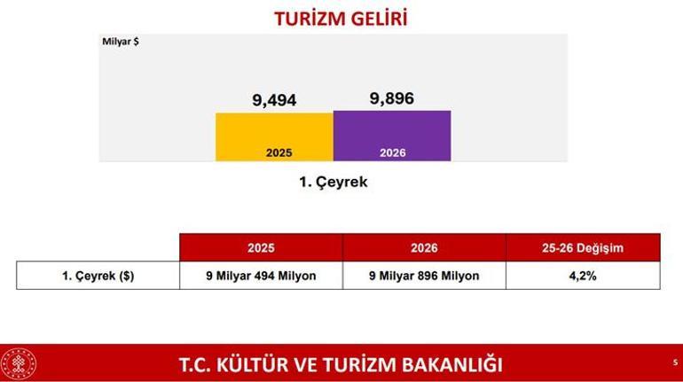 Bakan Ersoy: Türkiye, ateş çemberi içinde istikrar adası olduğunu bir kere tescil etmiştir