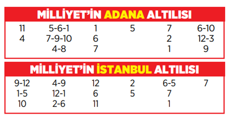 Altılı ganyanda bugün (3 Mayıs)