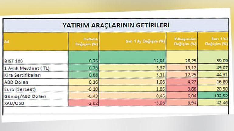 Sanayi hisseleri meydan okuyor