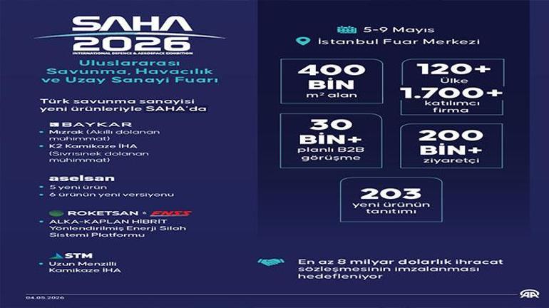 SAHA Expo 2026 fuarı kaç gün sürecek SAHA Expo 2026 fuarı nerede, halk günü ne zaman, etkinlik takviminde neler var