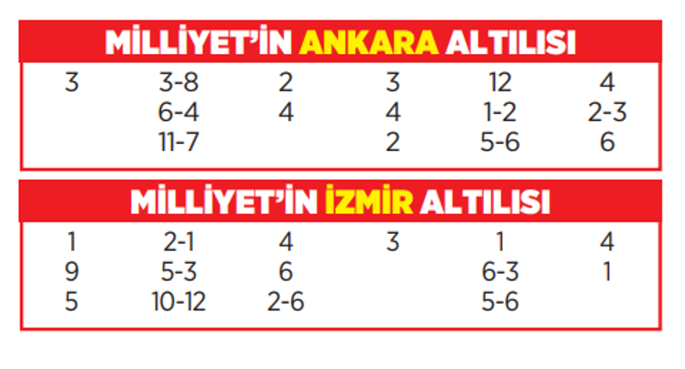 Altılı ganyanda bugün (7 Mayıs)