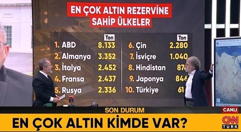 İşte en çok altın rezervine sahip ülkeler: Türkiyede yastık altı detayı