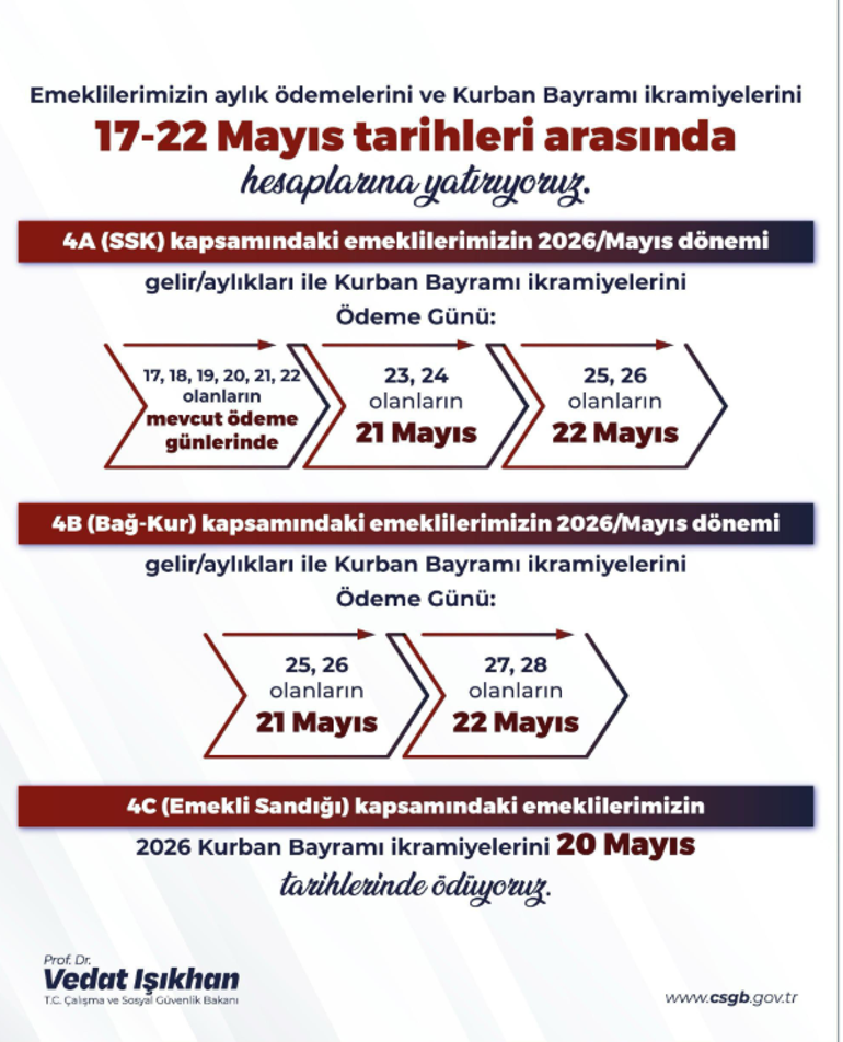 Son dakika: Kurban Bayramı emekli ikramiyesi ödeme tarihleri belli oldu
