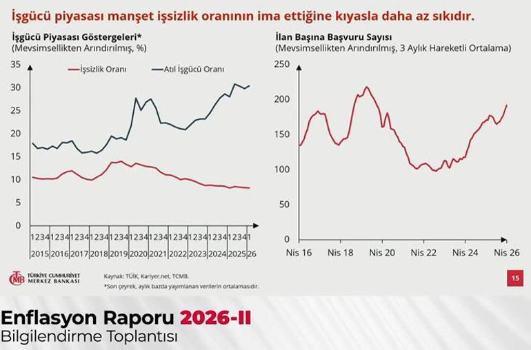 Son dakika: Merkez Bankasının yıl sonu enflasyon tahmini belli oldu