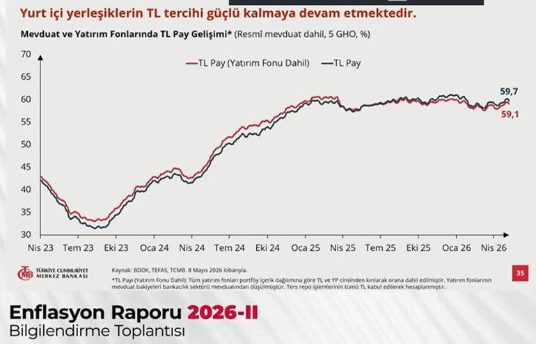 Son dakika: Merkez Bankasının yıl sonu enflasyon tahmini belli oldu