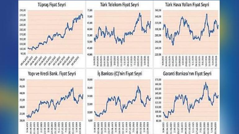 ‘30 büyükler’ ilk çeyrekte ne yaptı