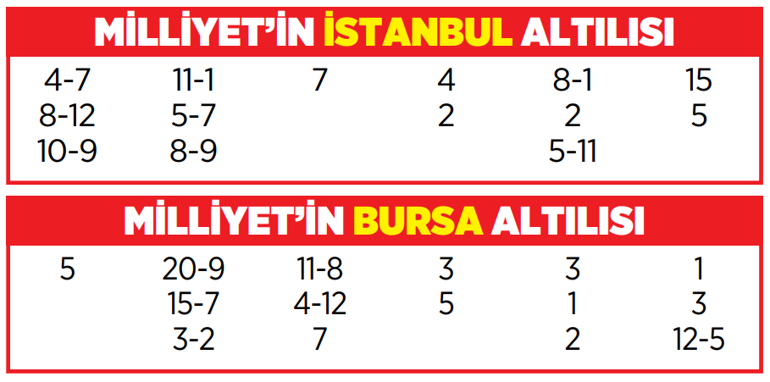 Altılı ganyanda bugün (15 Mayıs)