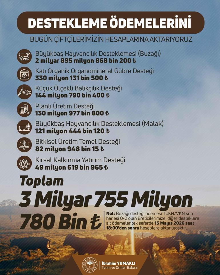 Bakan Yumaklı duyurdu: Tarımsal destek ödemeleri bugün yapılıyor