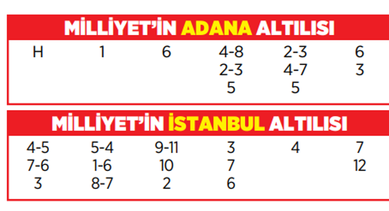 Altılı ganyanda bugün (17 Mayıs)