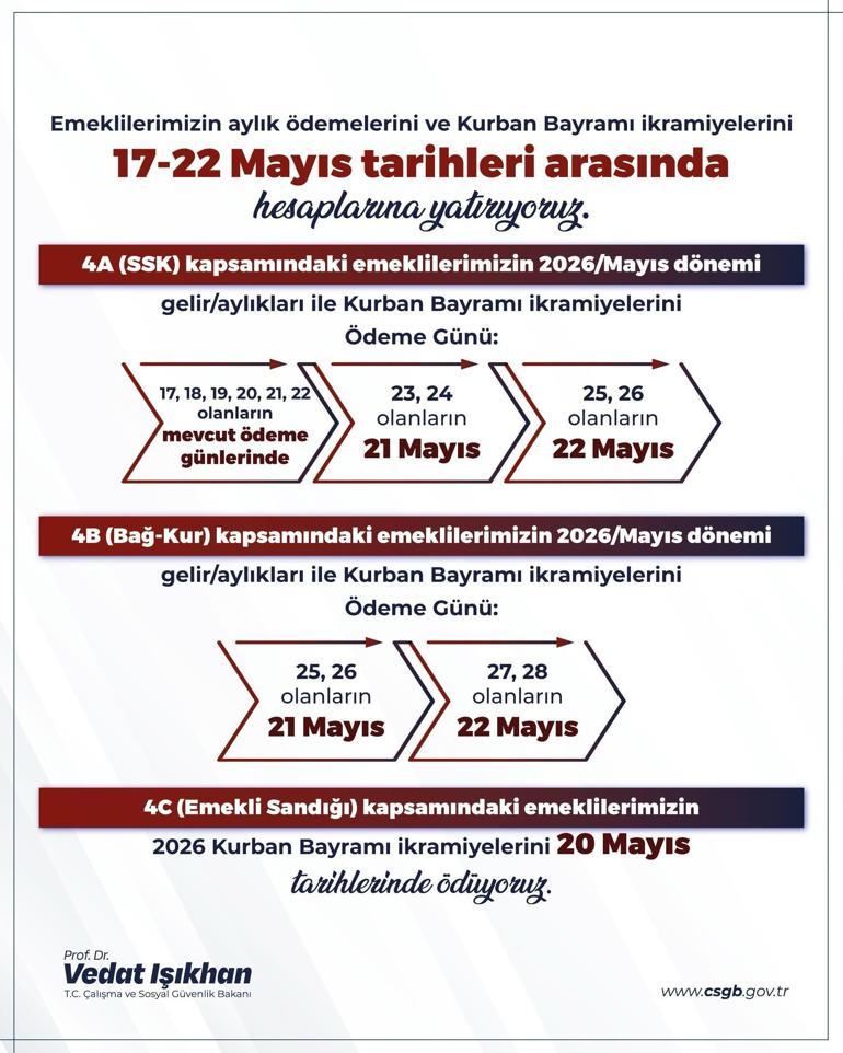 Emekli bayram ikramiyesi ödemeleri başladı 4 bin TL hesaplara yatıyor: Kim, ne zaman alacak