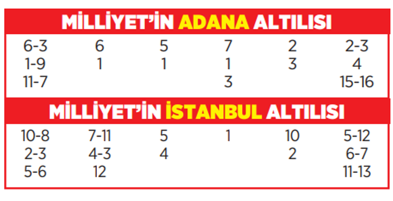 Altılı ganyanda bugün (24 Mayıs)