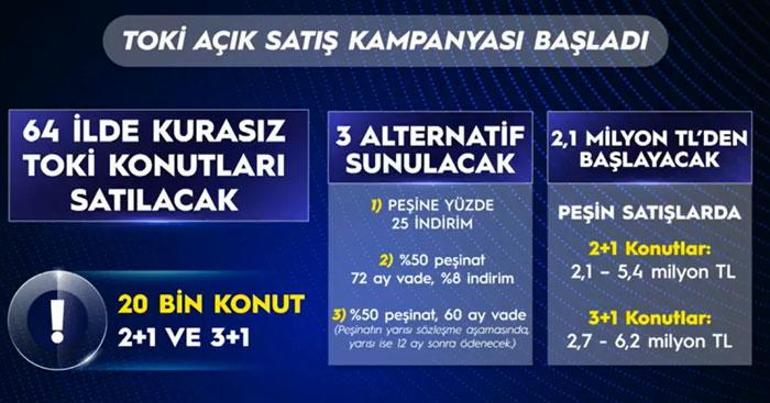 TOKİden 64 ilde yeni konut kampanyası Bakan Kurum şartları ve fiyatı açıkladı