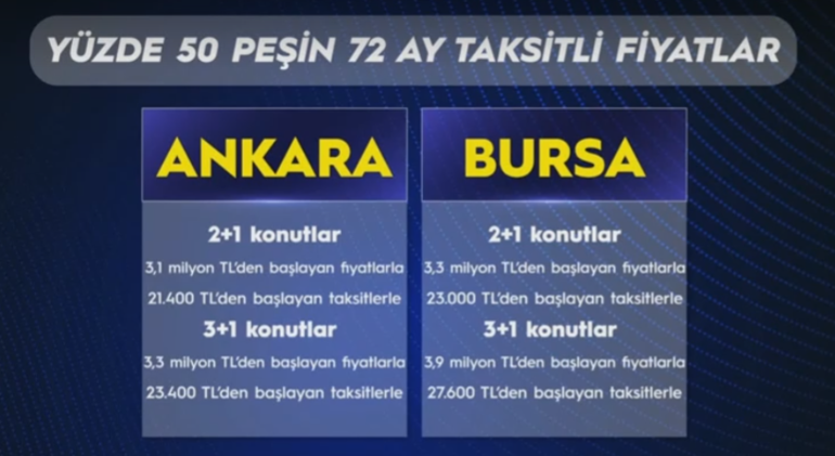 Bakan Kurum açıkladı TOKİden yeni konut kampanyası