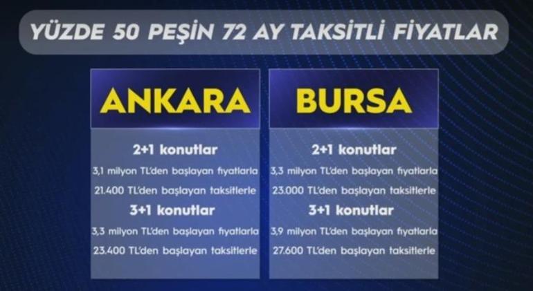 TOKİ 64 İLDE KURASIZ KONUT SATIŞI: TOKİ 20 bin konut satışı hangi illerde yapılacak