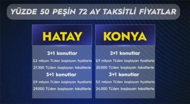 TOKİ 64 İLDE KURASIZ KONUT SATIŞI: TOKİ 20 bin konut satışı hangi illerde yapılacak