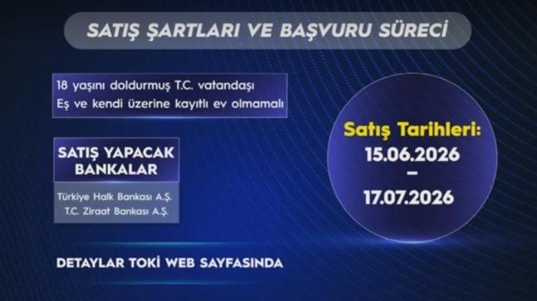 TOKİ 64 İLDE KURASIZ KONUT SATIŞI: TOKİ 20 bin konut satışı hangi illerde yapılacak