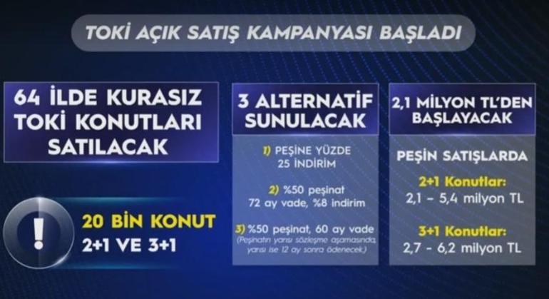 TOKİ 64 İLDE KURASIZ KONUT SATIŞI: TOKİ 20 bin konut satışı hangi illerde yapılacak