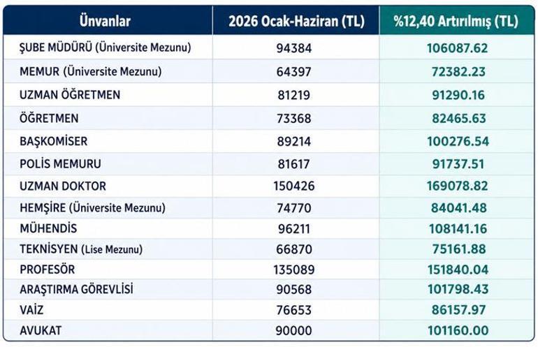 Milyonlarca memur ve emekliyi yakından ilgilendiriyor 5 aylık zam oranı netleşti