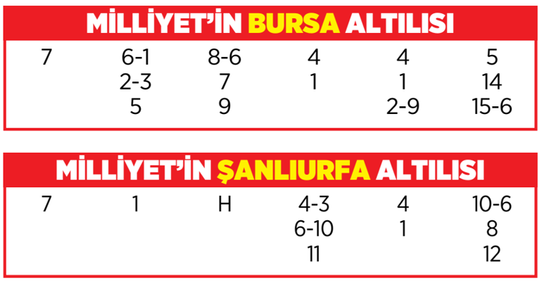 Altılı ganyanda bugün (8 Haziran)