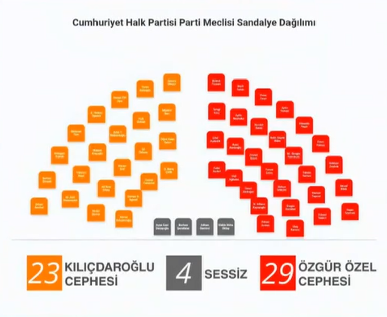 Son dakika... CHPde hareketlilik &Ouml;zelden yeni parti i&ccedil;in telefon: Dicle Canova son kulis bilgisini aktardı