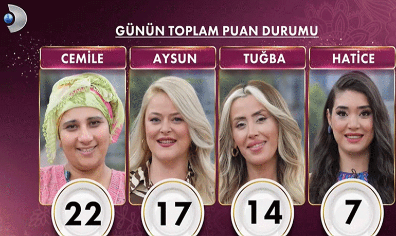 GÜNLÜK PUAN DURUMU TABLOSU ❗Gelinim Mutfakta 11 Haziran 2026: Bugün yarım altını kim kazandı İşte Gelinim Mutfakta günün birincisi