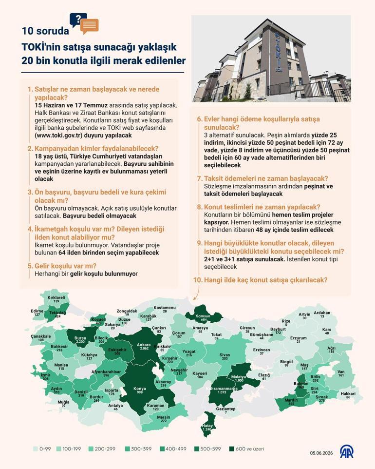 64 ildeki 20 bin konutun TOKİ açık satış kampanyası bugün başladı