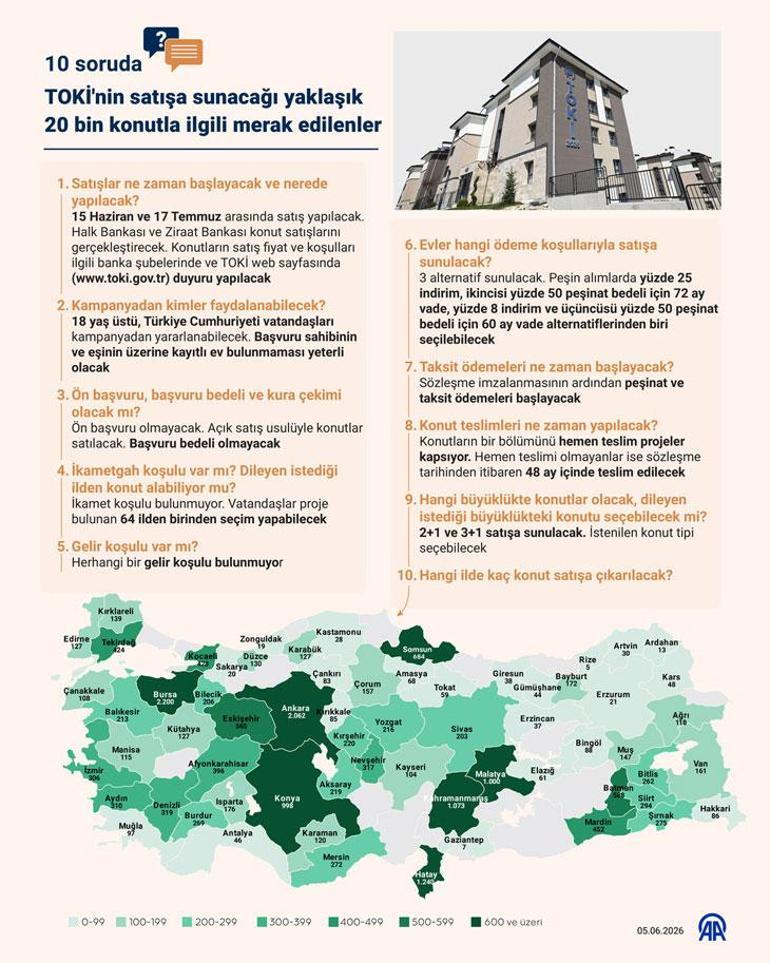 TOKİnin 64 ildeki 20 bin konutu için bankalara yoğun talep İşte vatandaşın ilgisini çeken ödeme seçeneği