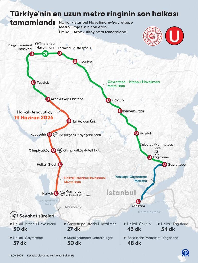 Son dakika...Halkalı-İstanbul Havalimanı arası 30 dakika Türkiyenin en hızlı metrosu açılıyor