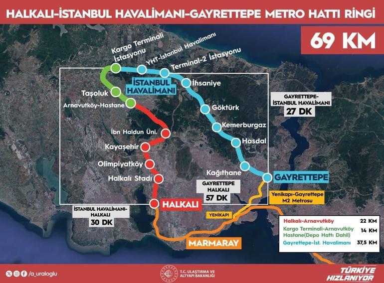 Son dakika...Halkalı-İstanbul Havalimanı arası 30 dakika Türkiyenin en hızlı metrosu açılıyor