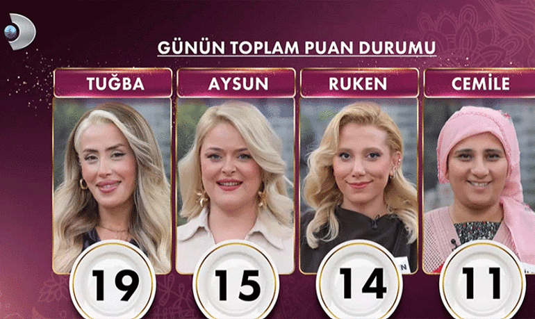 İŞTE GÜNÜN BİRİNCİSİ 🎉 Gelinim Mutfakta bugün kim birinci oldu, yarım altın kazandı 24 Haziran 2026 Gelinim Mutfakta puan durumu