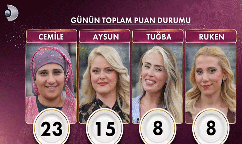 ORMAN PASTASININ BİRİNCİSİ 📍 Gelinim Mutfaktanın bugünkü birincisi kim, hangi gelin 25 Haziran 2026 Gelinim Mutfakta yarım altını kim kazandı