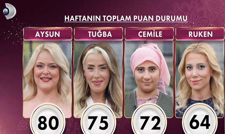 GELİNİM MUTFAKTA 8. SEZON FİNALİSTLERİ BELLİ OLDU 👰 Gelinim Mutfakta kim elendi 26 Haziran 2026 Gelinim Mutfaktada günün ve haftanın birincisi hangi gelinler oldu