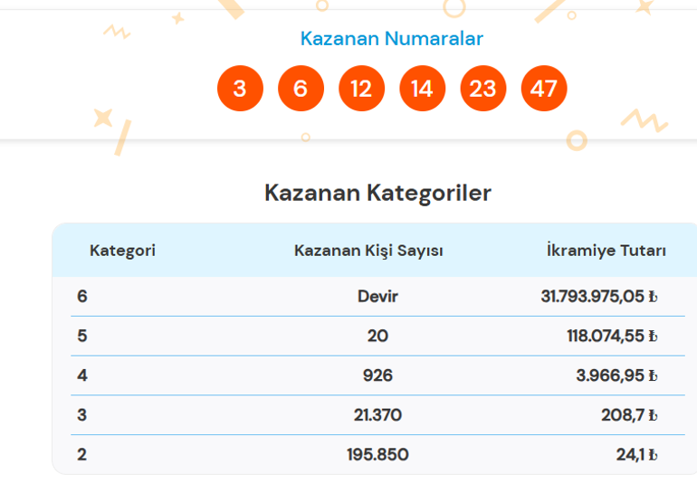 Süper Loto Çekiliş Sonuçları Açıklandı İşte 28 Haziran 2026 Süper Loto sonuç sorgulama ekranı