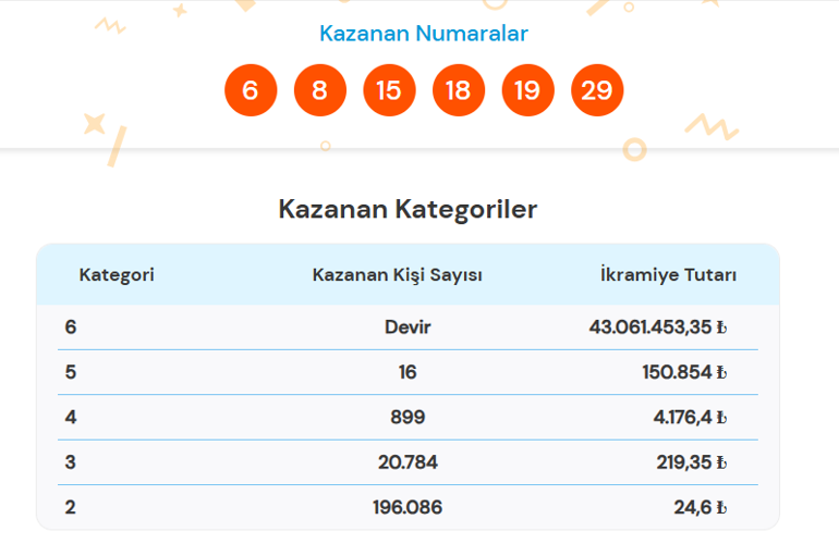 30 Haziran Süper Loto sonuçları açıklandı Süper Loto sorgulama ekranı millipiyangoonline.comda